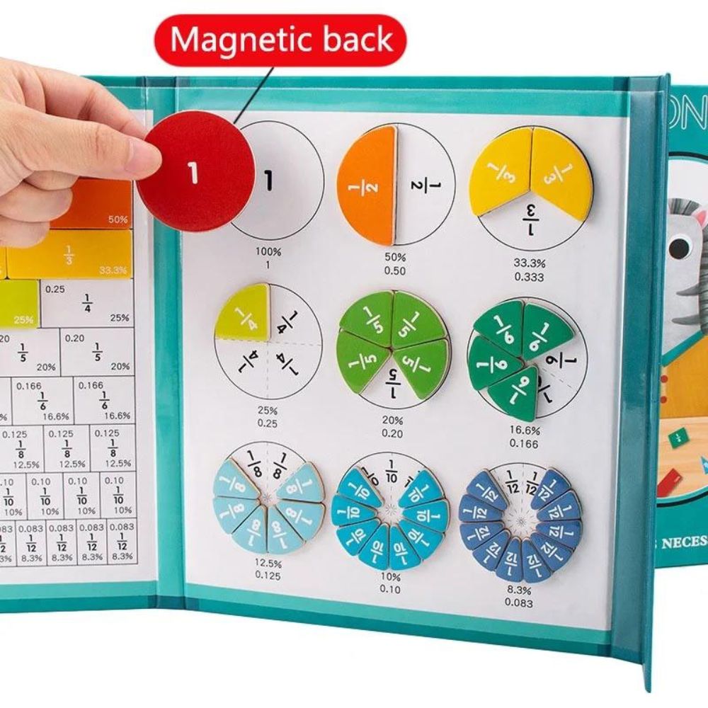 Breukenpret Magnetica